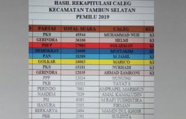 Foto: Nama-nama caleg yang berpotensi lolos dari Dapil 3 Kabupaten Bekasi: