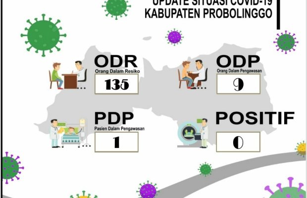 Foto : Update Situasi Covid-19 Kabupaten Probolinggo