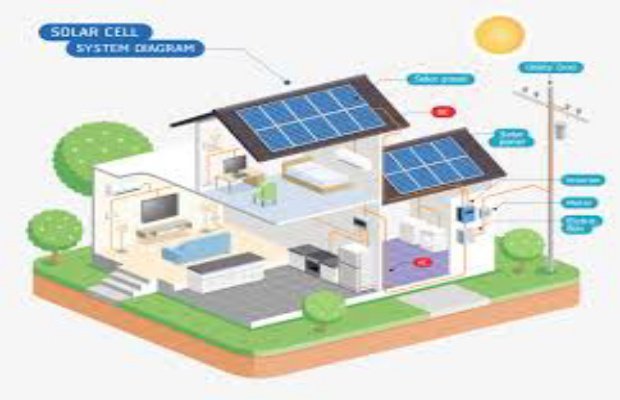 Foto: Ilustrasi PLTS google 