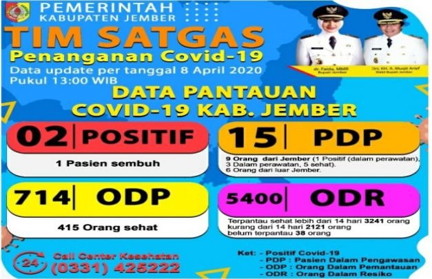 Foto: Update situasi covid-19 kabupaten Jember