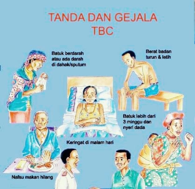 Gambar Ilustrasi Gejala Penyakit TBC