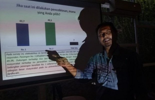 Foto: Suvei Pilgub Jatim Versi Unesa Terbaru