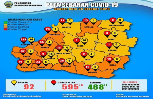 Foto: sebaran covid 19