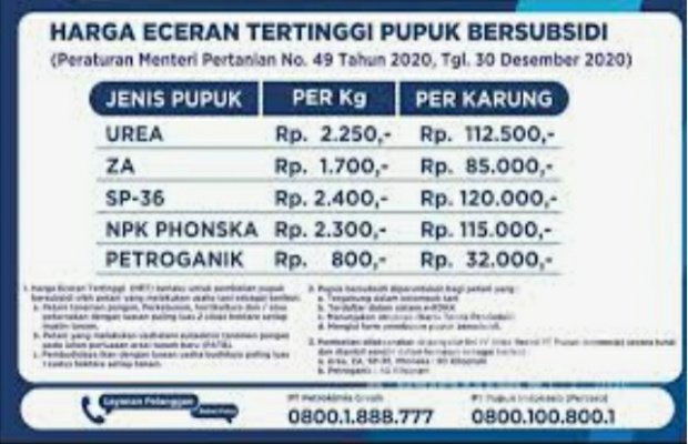 Foto: Harga Eceran Tertinggi (HET) pupuk bersubsidi 2021