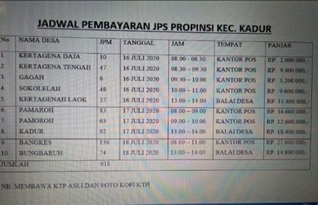 Foto: Tabel Untuk Jadwal Pendistribusian JPS Provinsi Jatim Kec. Kadur