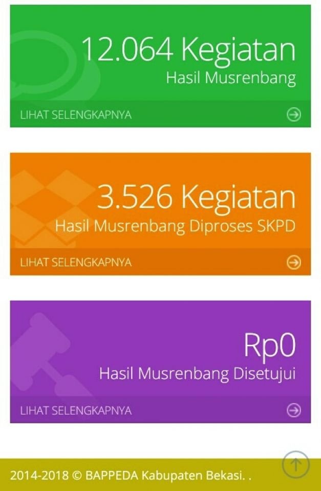 Gambar Screen shot RKPD Online Kabupaten Bekasi