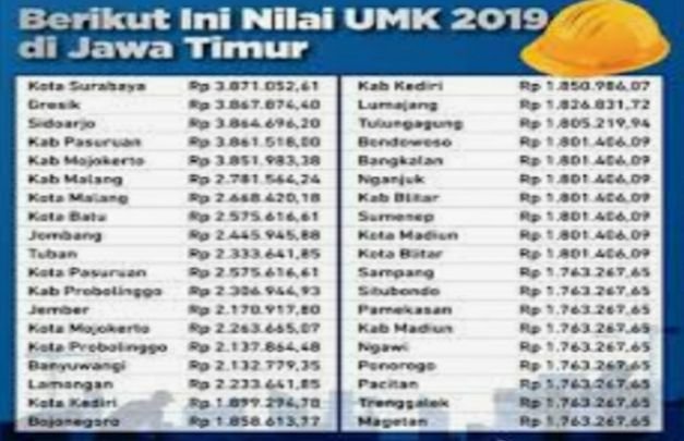 Foto: besaran umk di jawa timur